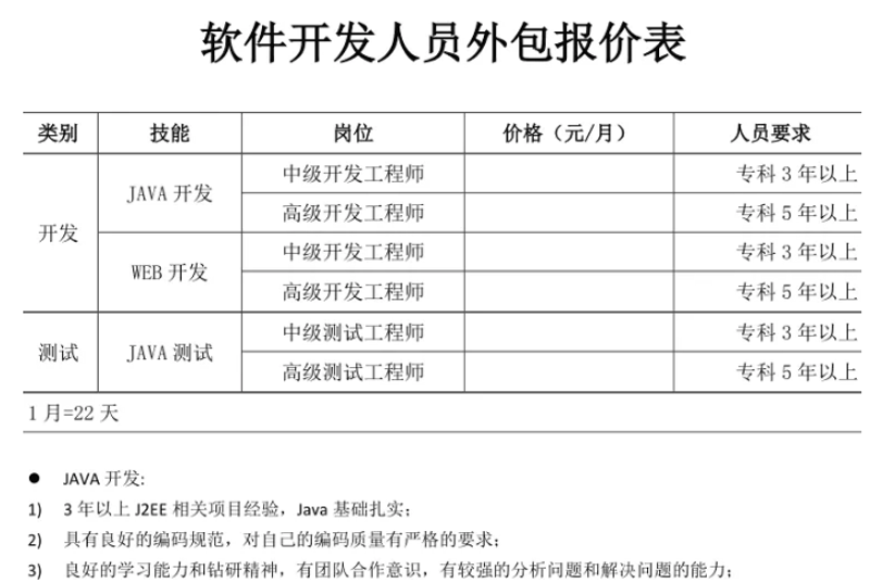 上海科技公司的创新之路与未来趋势
